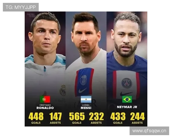 梅西 vs C罗历史地位之争：荣誉、数据与时代影响力对比