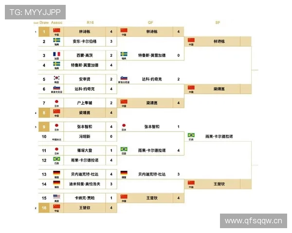 2026世界杯官方淘汰资格解析 2026世界杯官方淘汰资格解析